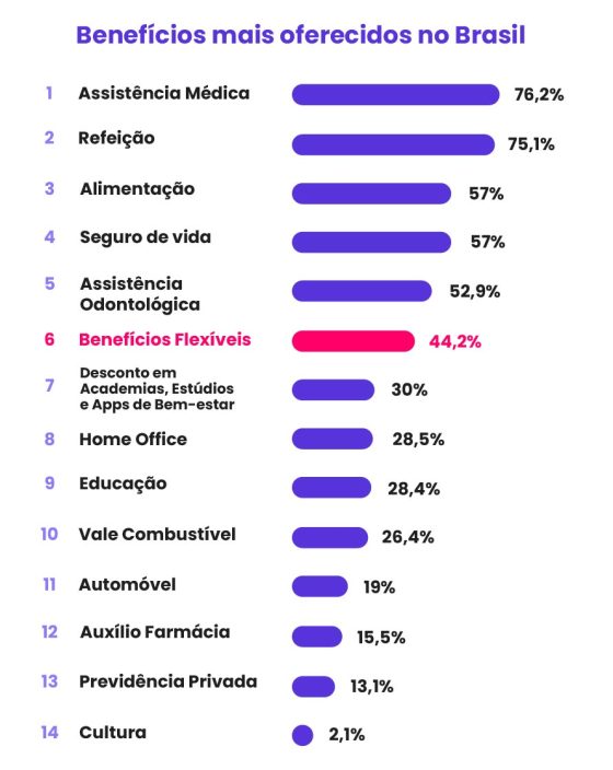 grafico-artigo-beneficios flexiveis-01-01 grafico-artigo-beneficios flexiveis-01-01